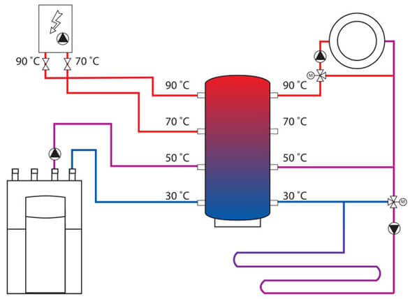 Система отопления с теплоаккумулятором