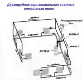 Схема электрического отопления частного дома