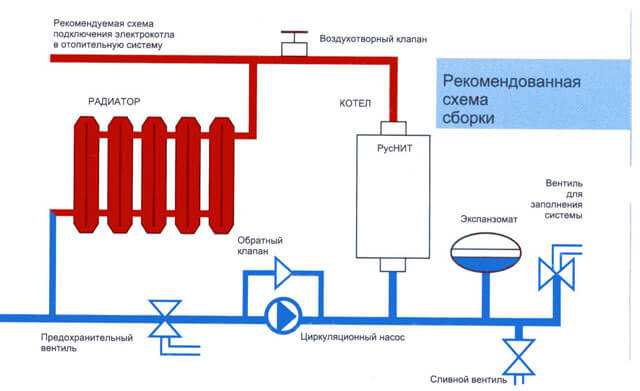 Схема установки электрического котла отопления