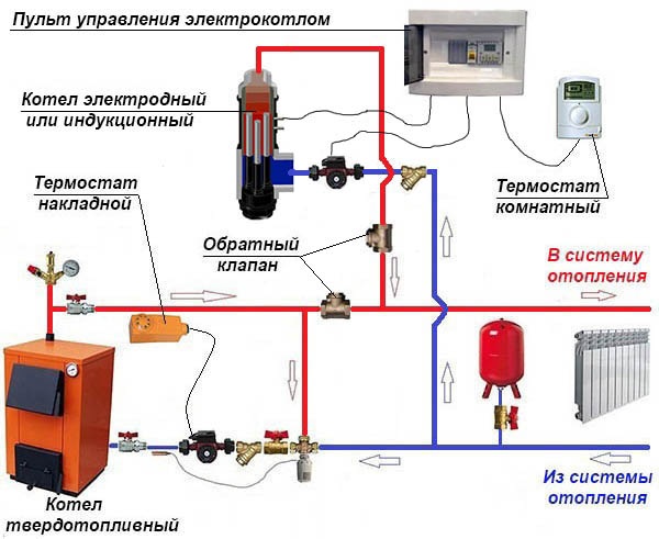 Схема установки циркуляционного насоса в систему отопления