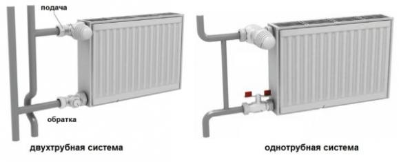 Способы подключения радиаторов отопления