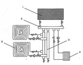 Схема обвязки твердотопливного котла с баком аккумулятором