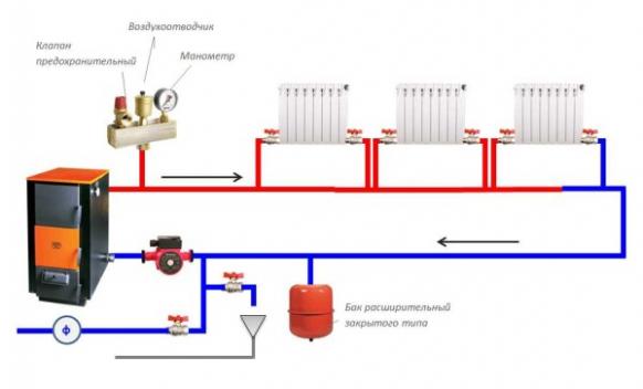 Система отопления закрытого типа с насосом