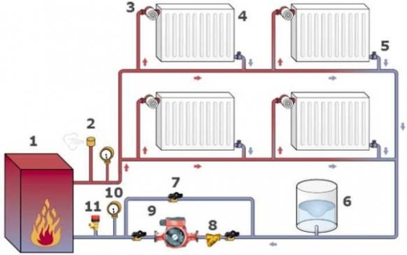 Система отопления закрытого типа с насосом