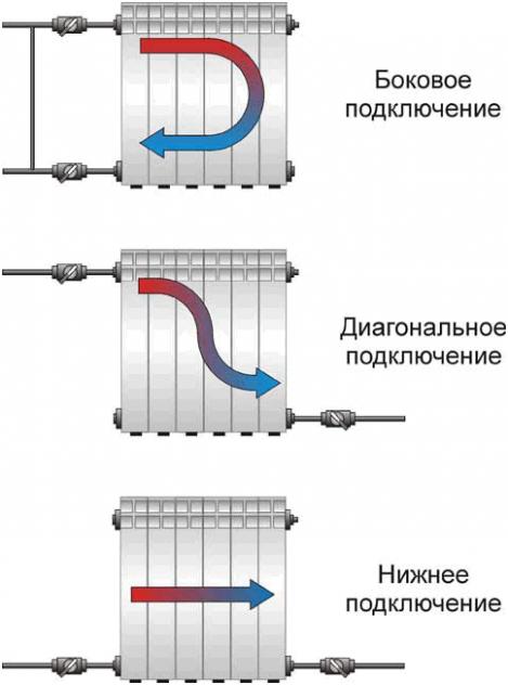 Подключение батареи отопления полипропиленом