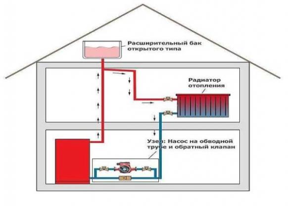 Как правильно сделать отопление в частном доме