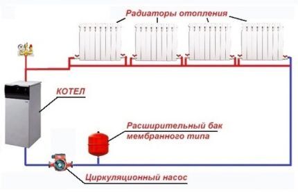 Отопление ленинградка с насосом схема